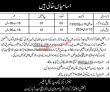 Sho Jobs 2023 | Station Health Organization Head Office Announced