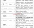 Smbzan Jobs 2022 | Smbzan Institute Of Cardiology Headquarters Announced