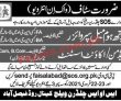 SOS Children Village NGO PK Jobs 2021