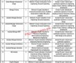 Spu Jobs 2022 | Communication & Works Department Headquarters Announced