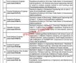 Ssgc Jobs 2022 | Sui Southern Gas Company Limited Ssgc