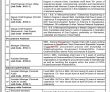 Ssgc Jobs 2023 | Sui Southern Gas Company Limited Head