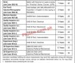 Ssgcl Jobs 2022 | Sui Southern Gas Company Limited Ssgcl