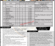 Ssu Pk Jobs 2021 Special Security Unit Police Department Pk