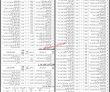 School Education Department Management PK Jobs 2021