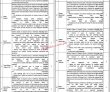 School Education Department PESRP Management PK Jobs 2021