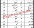 School Education & Literacy Department Latest Jobs 2023