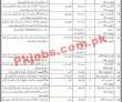 Secret Agency Pk Jobs 2021 | Federal Government Secret Agency