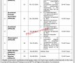 Secretariat Jobs 2022 | National Curriculum Council Secretariat Headquarters Announced