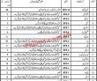 Secretariat Jobs 2022 | Provincial Assembly Secretariat Headquarters Announced Latest