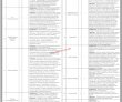 Secretariat Jobs 2022 | Provincial Information Technology Department Secretariat Headquarters
