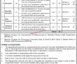 Secretariat Jobs 2022 | Water Management & Irrigation Department Head