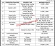 Shipyard Jobs 2022 | Shipyard & Engineering Works Limited Headquarters