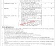 Sialkot Directorate General Public Relations Punjab Pakistan New Jobs 2022