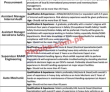 Sialkot International Airport Limited Sial jobs 2023