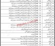 Sibi Health Department Government Of Balochistan Today New In Pakistan
