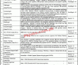 Social Security Health Management Company Head Office Announced Latest Recruitments