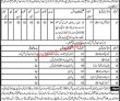 Sports Department Jobs 2022 | Ministry Of Sports Headquarters Announced