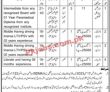 State Disaster Management Authority Sdma latest Jobs 2023