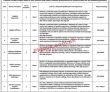 Tb Control Jobs 2022 | National Tb Control Program Ntcp