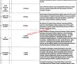 Tb Control Program Jobs 2022 | Provincial Tb Control Program