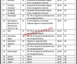 Talent Research Development Authority Rts Management Pk Jobs 2021