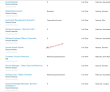 Telenor Pakistan Announced Latest Management & Technical Pk Jobs 2021