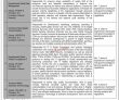 The Bank of Punjab (BOP) Management PK Jobs 2021
