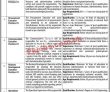 Today Govt Jobs Transpeshawar Jobs 2022 Pk Jobs