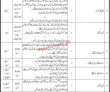 Today Govt Jobs In Pakistan Ministry Of Railways Jobs 2022