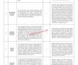Today Govt Jobs In Pakistan Transkarachi Red Line Brt Project