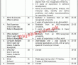 Tourism Department Pk Jobs 2021 | Ministry Of Tourism Services