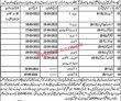 Tourism Jobs 2022 | Culture Tourism & Antiquities Department Headquarters