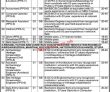 Tourism Jobs 2022 | Tourism Culture Archaeology & Museum Department