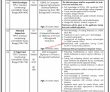 Trade Development Authority Of Pakistan (tdap) Management & Engineering Pk