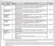 Trading Corporation Of Pakistan Limited Head Office Announced Latest Jobs