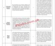 Transkarachi Jobs 2022 | Transkarachi Pakistan Company Headquarters Announced Management