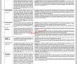 Transkarachi Pk Jobs 2021 | Ministry Of Transport Headquarters Announced