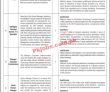 Transkarachi Management Latest Jobs 2023