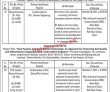 University Of Gujrat Uog Jobs 2022 | University Of Gujrat
