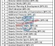 Wu Jobs 2022 | Women University Headquarters Announced Latest Advertisement