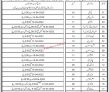 Wwb Jobs 2022 | Provincial Workers Welfare Board Headquarters Announced