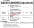 Water Management And Irrigation Department Latest Jobs 2023