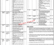Water & Sanitation Agency (WASA) Management NTS PK Jobs 2021