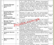 Water & Sanitation Services Company (WSSC) CTSP Management PK Jobs