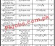 Welfare Department Jobs 2022 | Social Welfare & Bait Ul