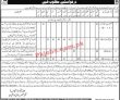 Welfare Jobs 2022 | Population Welfare Department Headquarters Announced Management