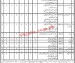 Women Development Jobs 2022 | Women Development Department Headquarters Announced