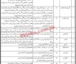 World Bank Fp Jobs 2022 | World Bank Funded Project