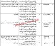 World Bank Pk Jobs 2021 | World Bank Funded Project